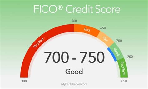 755 fico score|highest fico score ever seen.